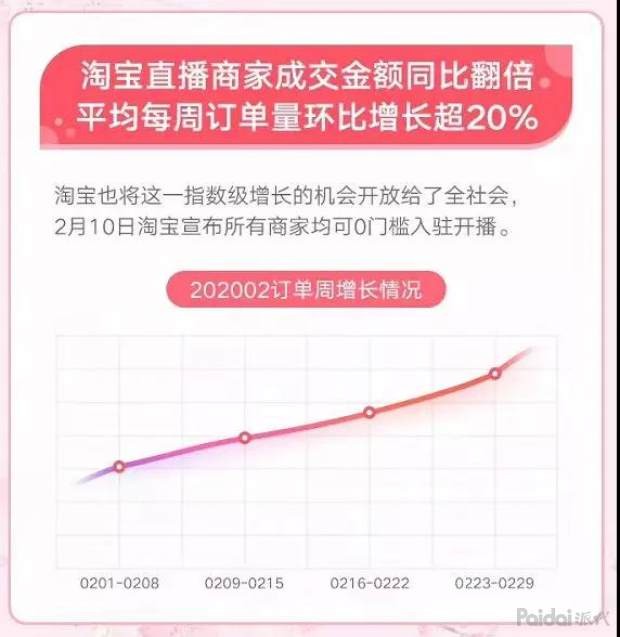 直播電商數(shù)據(jù)分析
