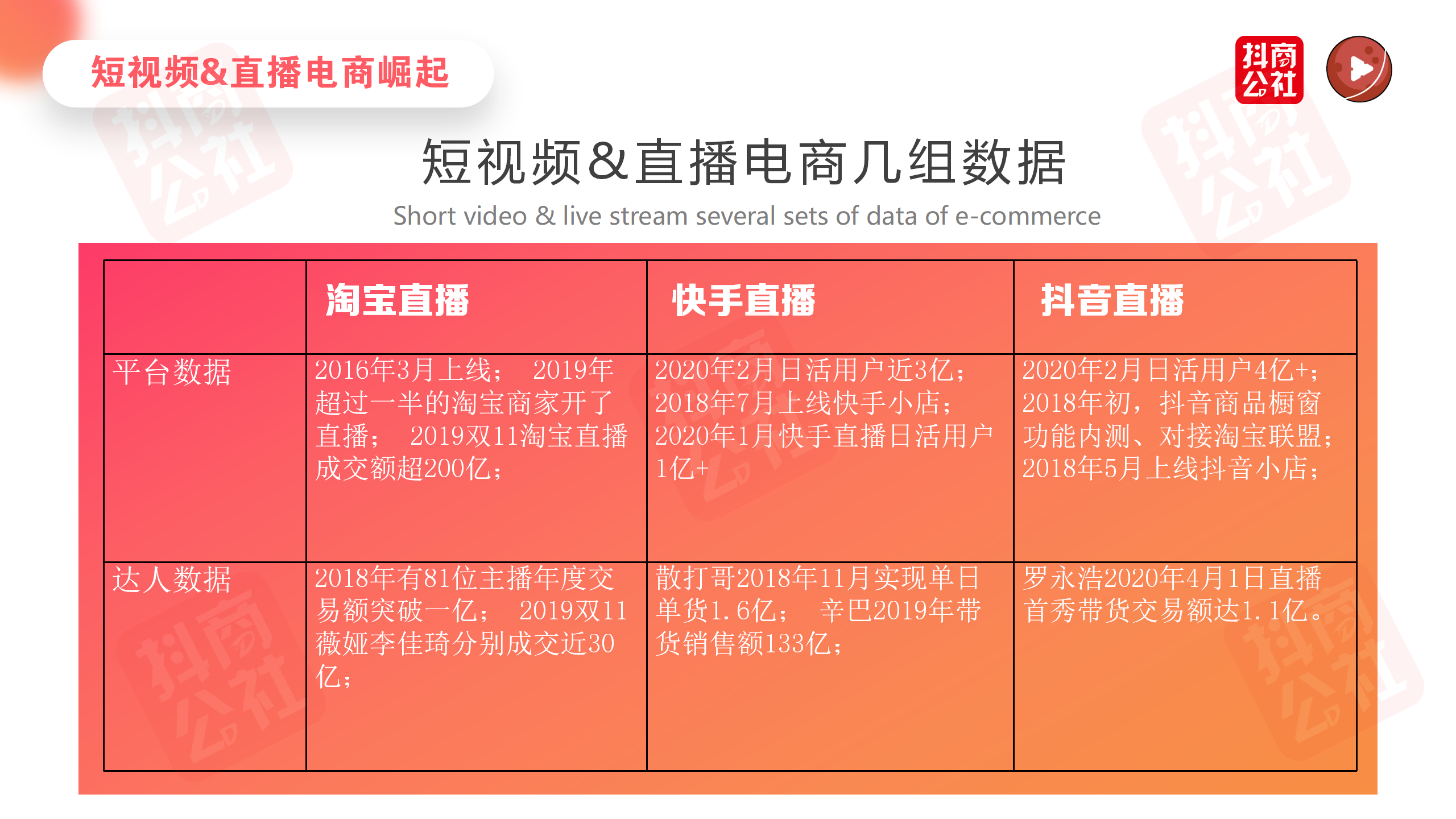 排查以下幾點，判定自己賬戶是否已經(jīng)被平臺限流