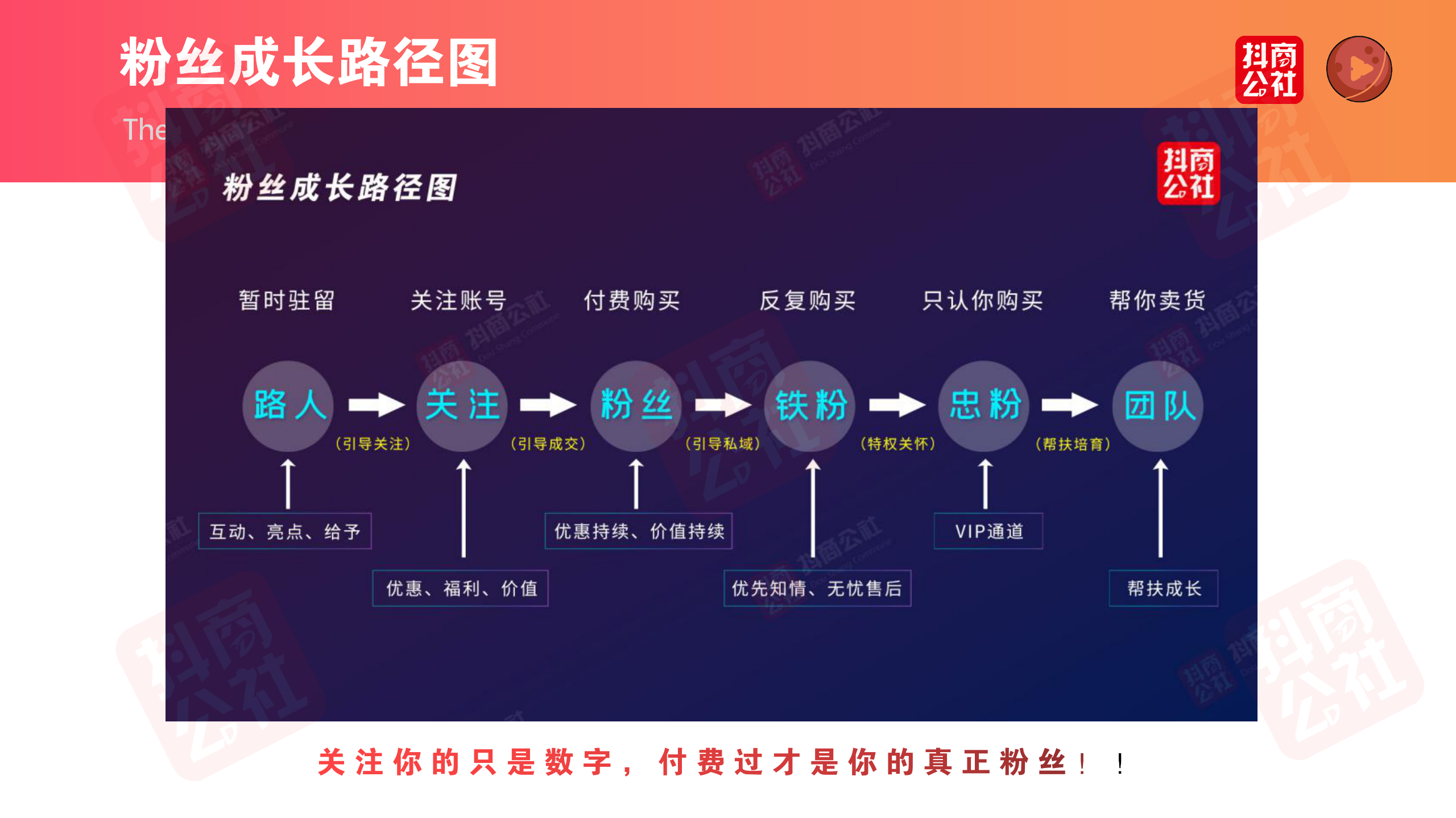 抖音直播的現(xiàn)狀及前景