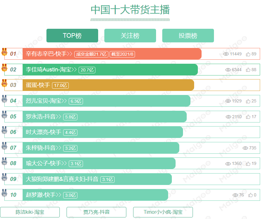 直播基地是怎么回事兒？為什么規(guī)模那么大？