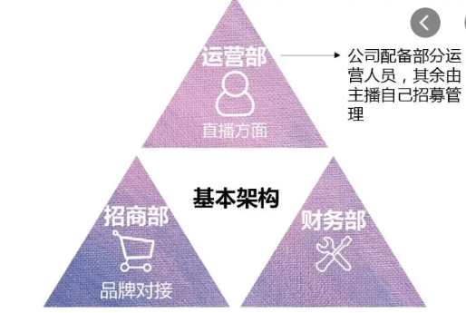 用obs 開(kāi)啟虛擬攝像頭然后用抖音直播帶貨伴侶連接虛擬攝像頭抖音直播帶貨是否能行?