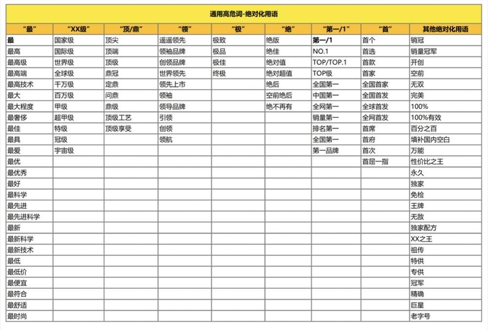 小紅書在遇到違規(guī)的情況，應(yīng)該怎么做