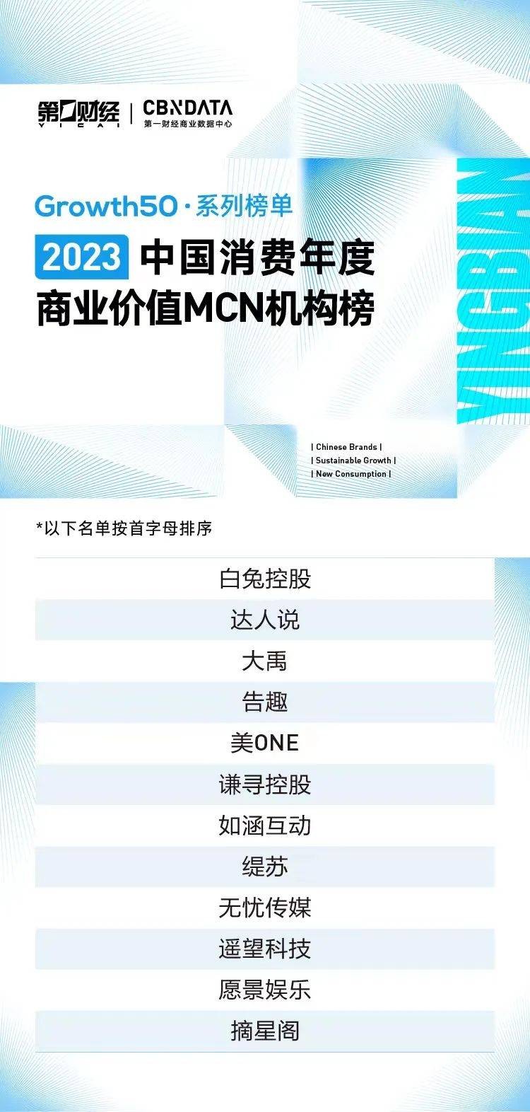 2023中國消費  年度商業(yè)價值MCN機構(gòu)榜