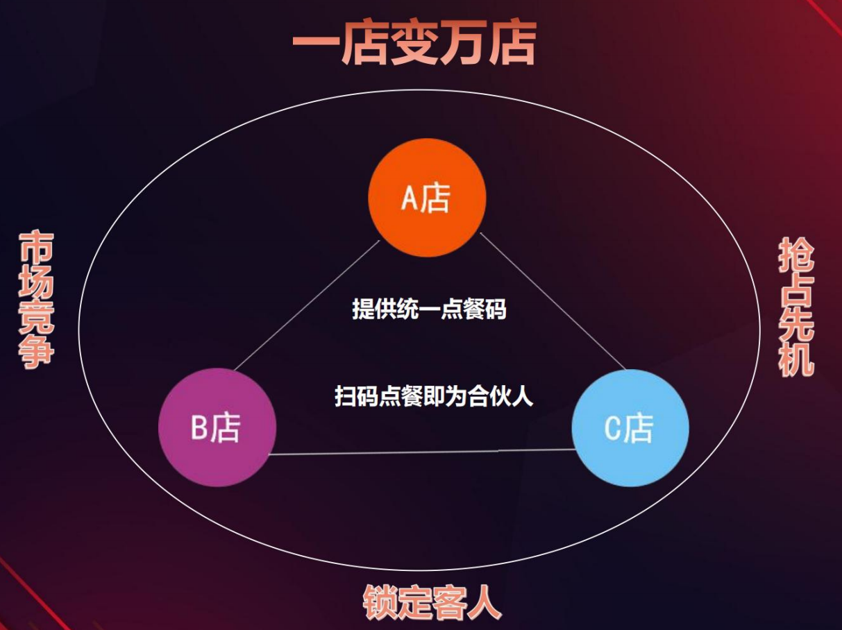 河北省秦皇島市港城創(chuàng)業(yè)基地 