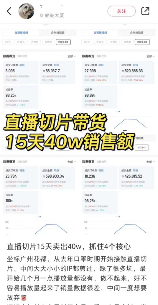 切片市場有多大?切片的關(guān)鍵是什么?到底該怎么做呢?