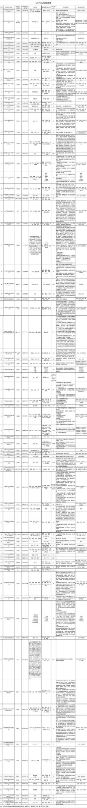 廣州市2021MCN機(jī)構(gòu)白名單.jpg