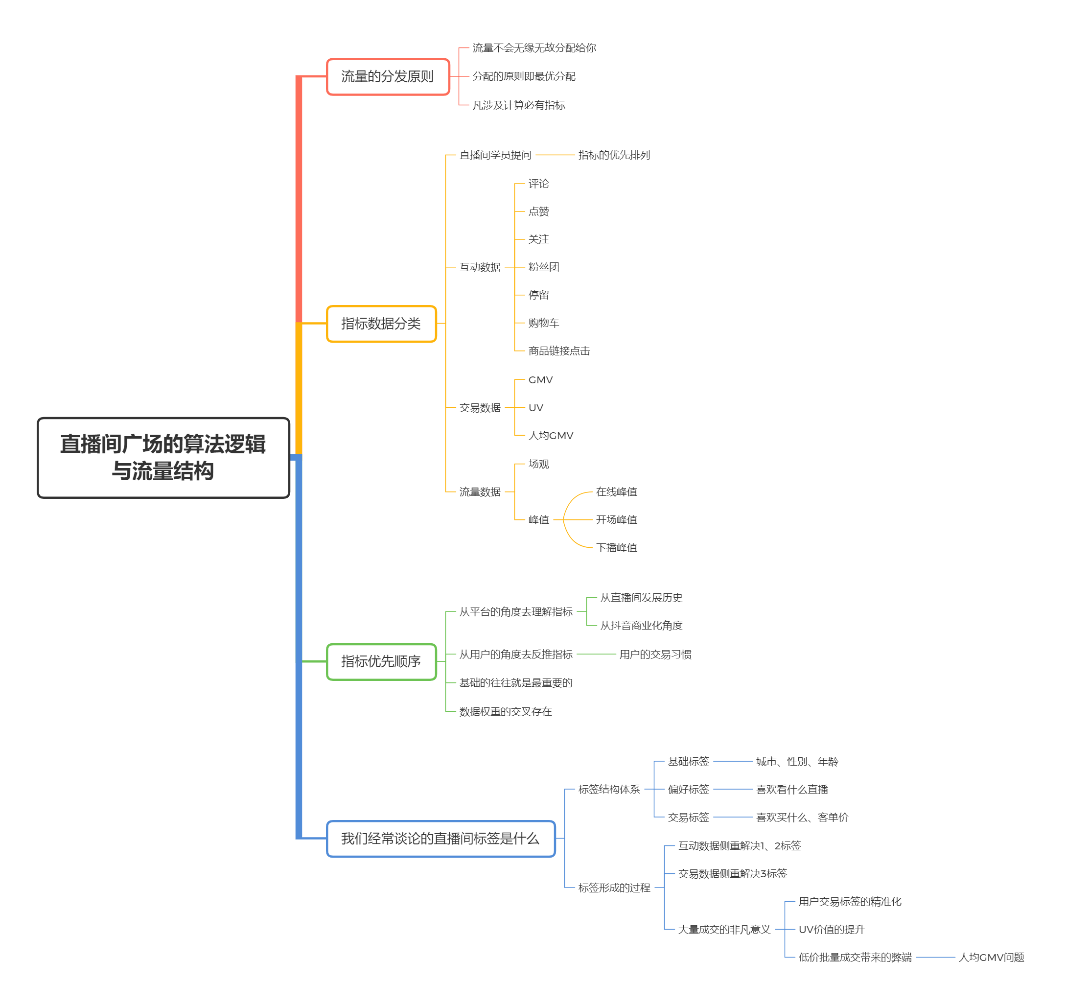 直播帶貨實操超級攻略