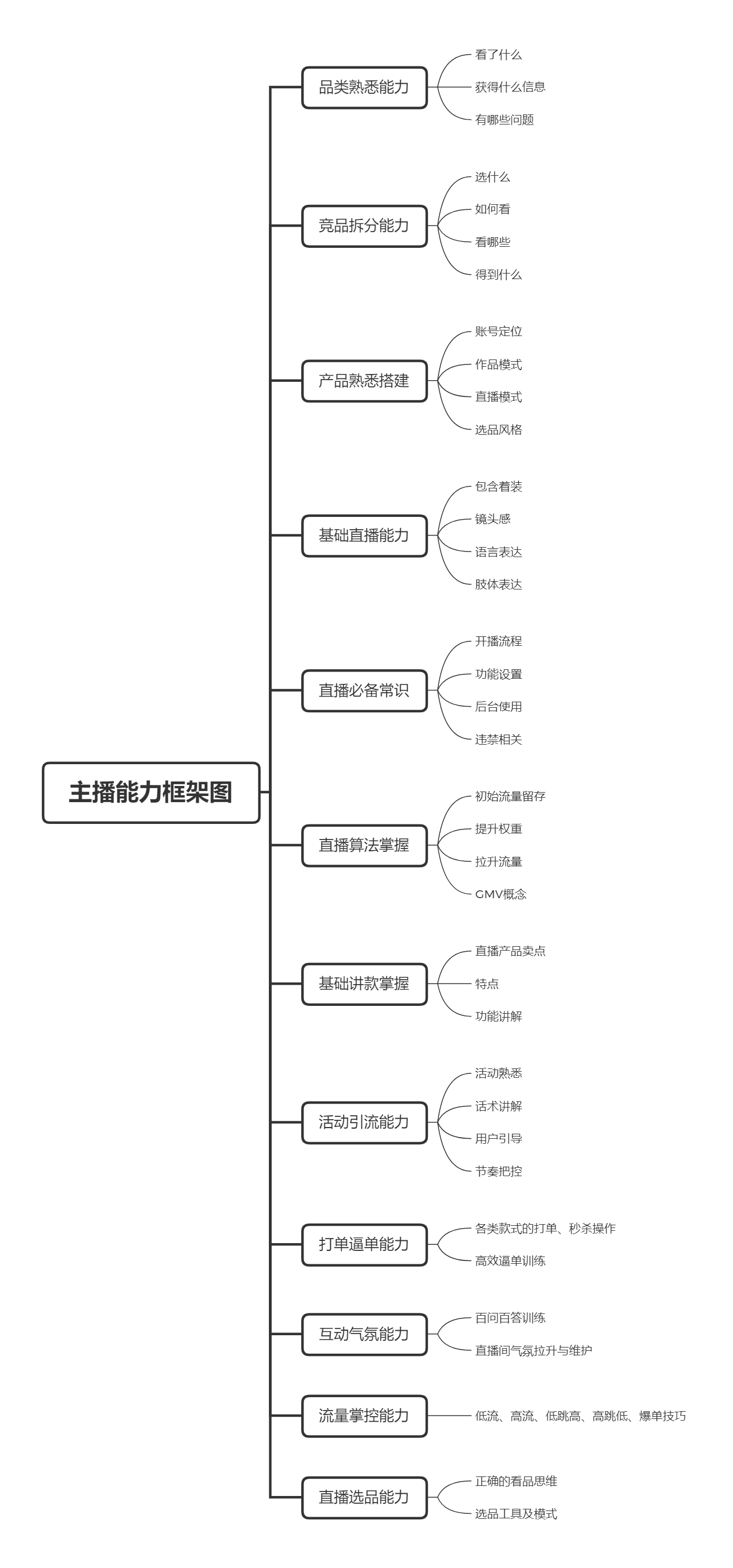 直播帶貨實(shí)操超級(jí)攻略