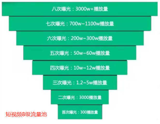 抖音直播帶貨：新手必知的50個專業(yè)術(shù)語