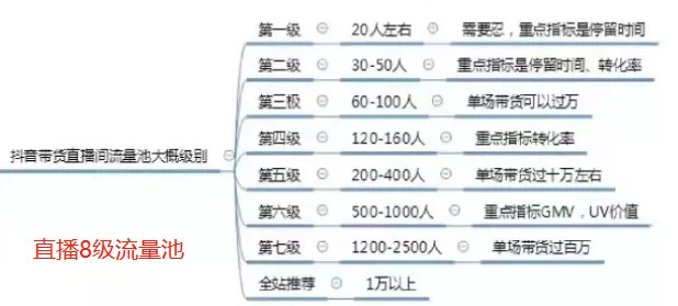 抖音直播帶貨：新手必知的50個專業(yè)術(shù)語