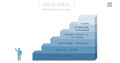 什么是MCN，MCN網(wǎng)紅是怎么打造的？