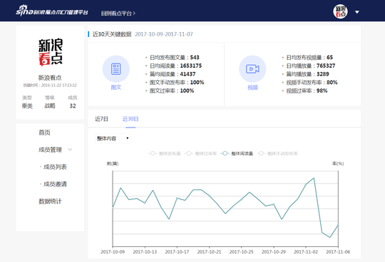 新浪看點(diǎn)MCN扶持計(jì)劃開啟！提供更多流量曝光與變現(xiàn)可能