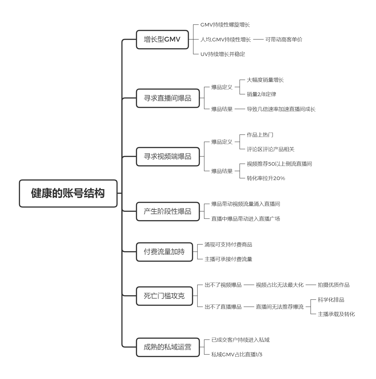 直播帶貨實(shí)操超級(jí)攻略
